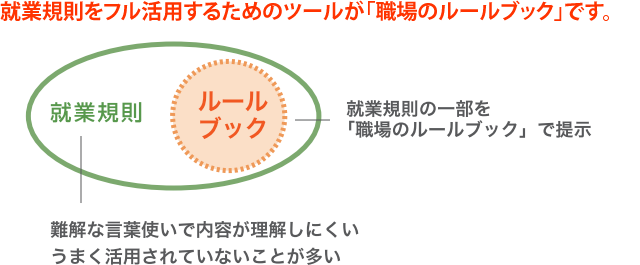 就業規則をフル活用するためのツールが「職場のルールブック」です