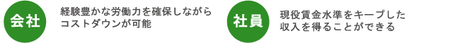 会社・社員