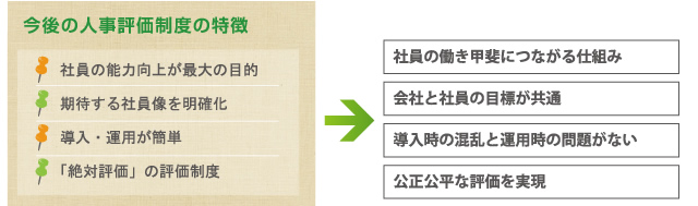 今後の人事評価制度の特徴:社員の能力向上、社員像明確化、導入・運用が簡単、絶対評価の評価制度